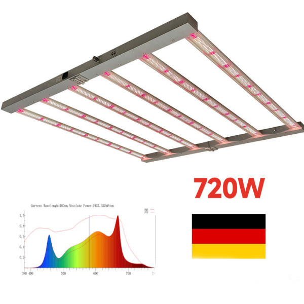 LED 720 W SAMSUNG LED 2.8umol / J