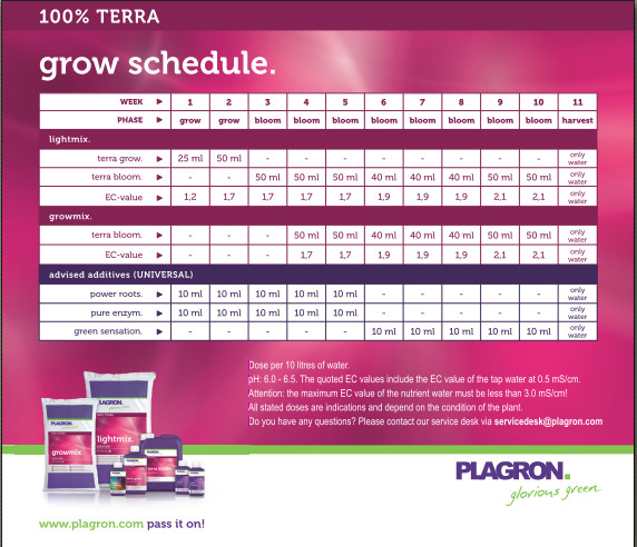 Plagron | Downloads | Der Acker